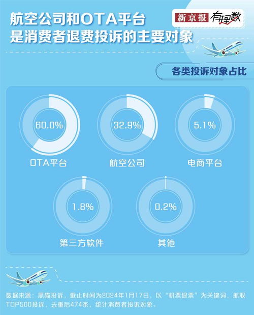 6000多元的機(jī)票退票只能退269元 這合理嗎