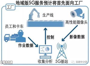 日本工廠開放地域版5G服務 工業(yè)數字化轉型的新引擎
