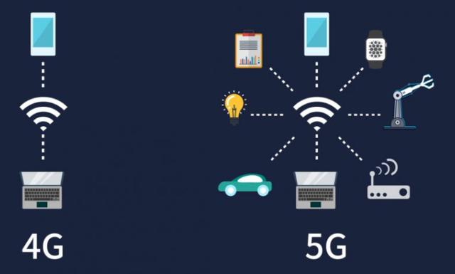 5G網絡優(yōu)化工程師 報考指南、核心作用與政策要求