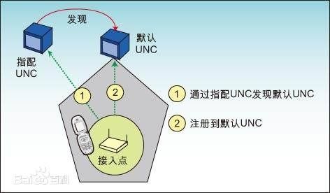 人人學(xué)5G 開啟下一代通信技術(shù)的大門