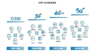 中國(guó)移動(dòng)回歸A股 近10年最大IPO與5G技術(shù)服務(wù)的新篇章