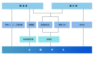 食品科學與工程學院網(wǎng)絡工程構(gòu)建方案