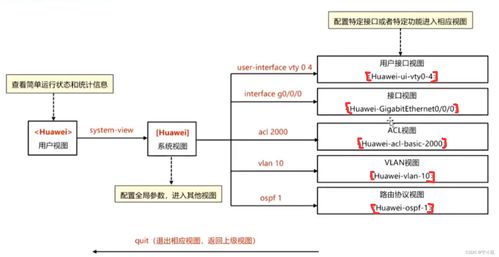 基于ACL的DHCP安全過(guò)濾策略在網(wǎng)絡(luò)工程中的應(yīng)用與CSDN技術(shù)社區(qū)實(shí)踐分享