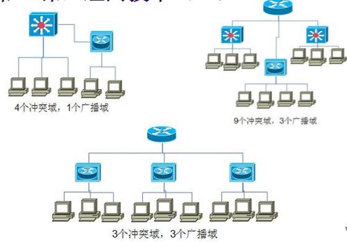 網絡工程師復習 交換機和路由器的那些事兒