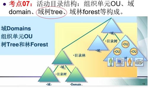 網絡工程師復習（十三） 網絡應用服務器與網絡工程綜合解析