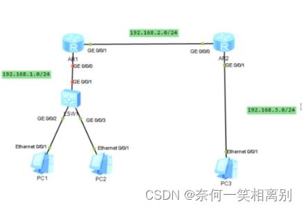 初級網絡工程師第四天 深入理解靜態路由