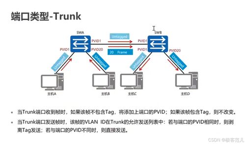 華為HCIP網絡工程師認證 VLAN原理與配置實戰指南