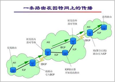 網絡工程師培訓基礎教程 BGP協議及配置實踐指南